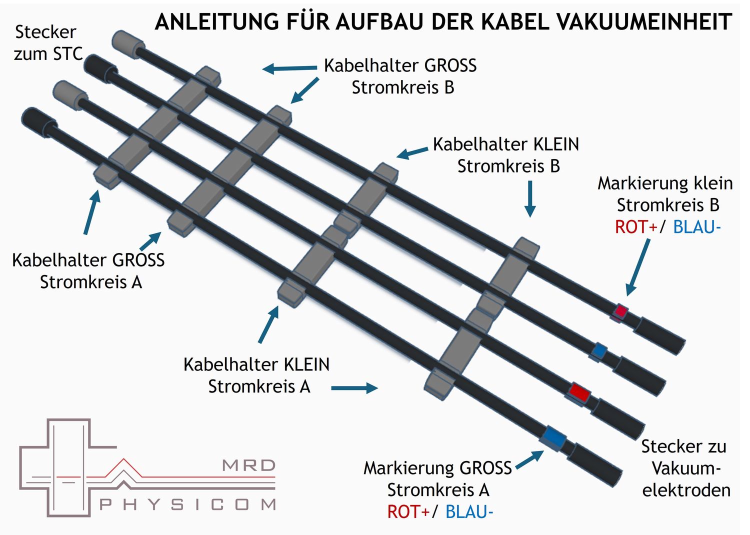 Set 1 Stk Kabelhalter für Vakuumkabel für Kanal A (2x) und B (2x)