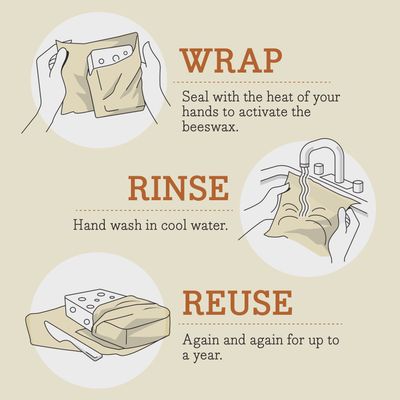 Bee's Wrap Assorted 5-pack