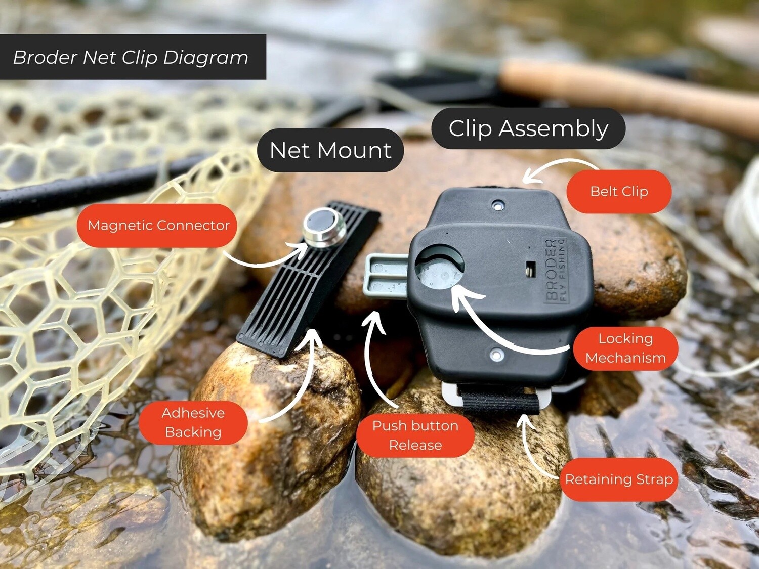  Broder Net Clip - The Ultimate Net Holder for Fly Fishing :  Sports & Outdoors
