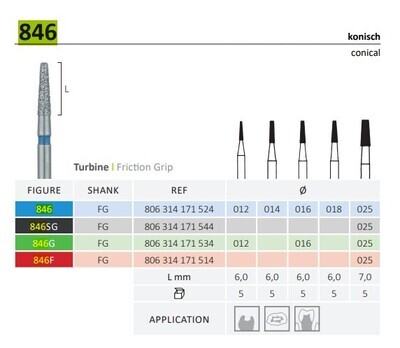 846 - CONICAL FLAT END DIAMOND BURS