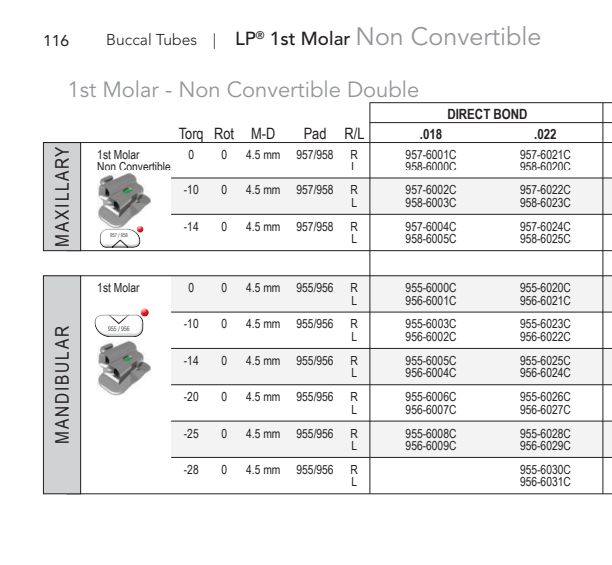 BUCCAL TUBES 022/018 NON CONV - DOUBLE - 10Pcs/Packet - AMERICAN ORTHODONTICS -