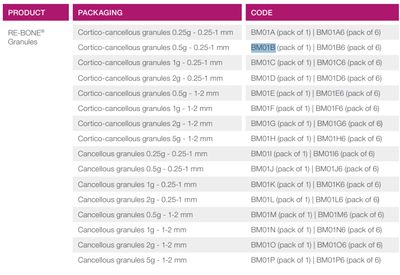 BONE GRAFT | UBGEN Cortico-Cancellous Bovine Xenograft Granules 02.5-1mm – 0.5g - 1cc