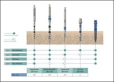 IMPLANT SURGICAL KIT NEEDLE DRILL SHORT - Ø1.6