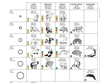 LATEX ELASTICS / wildlife series ( 50 Bags ) - AMERICAN ORTHODONTICS
