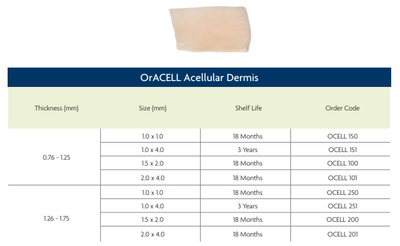 ORACELL Decellularized Dermis / ALLOGRAFT TISSUE / ALLODERM - LifeNet Health