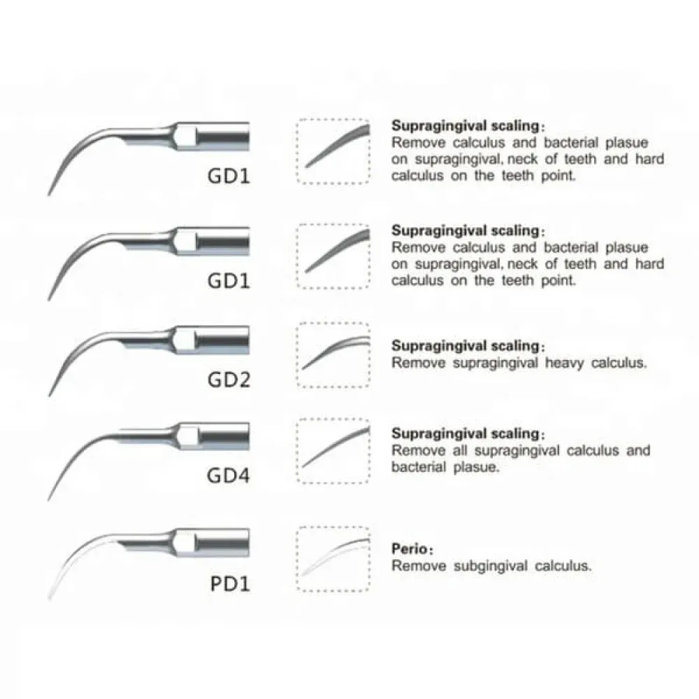 ULTRASONIC SCALER TIPS ASSORTED 5pcs SET for ACTEON DEVICES