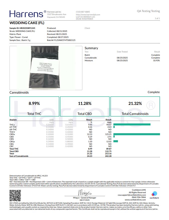 LABS/ COA'S, Labs: WEDDING CAKE