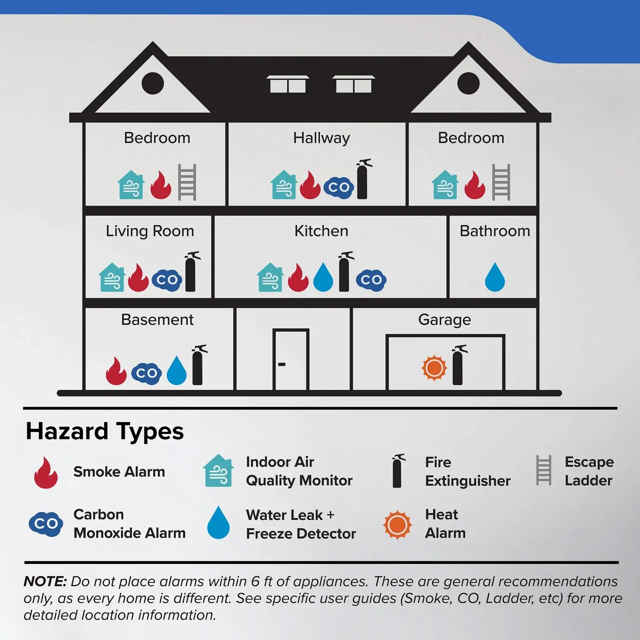 Carbon Monoxide Alarm with Digital Display Carbon Monoxide Alarm with Digital Display