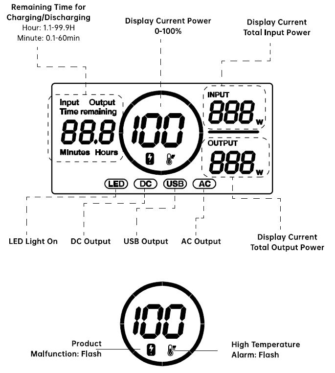300 - 600 Watt Power station