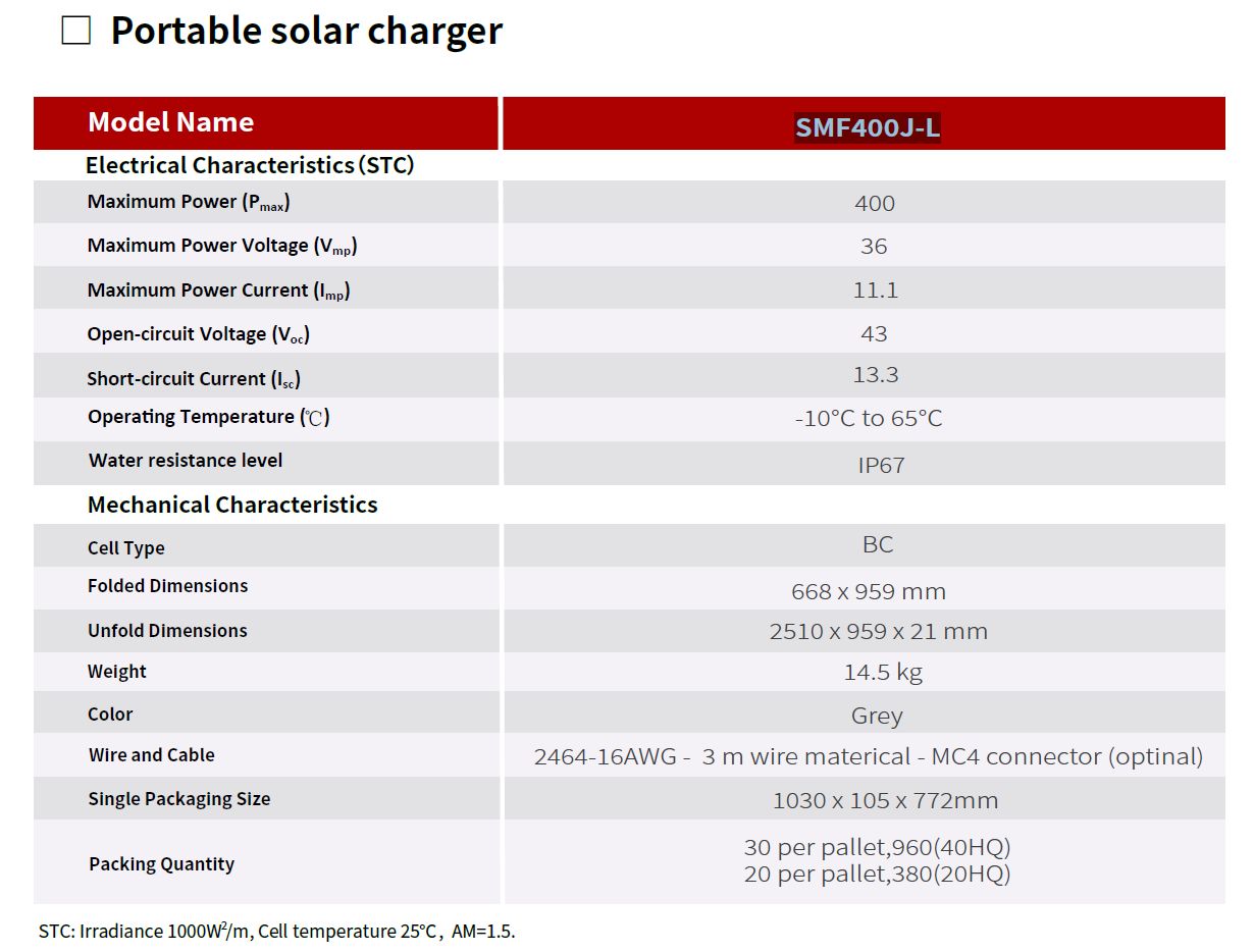 SunMan 400 Watt Portable Solar Panel