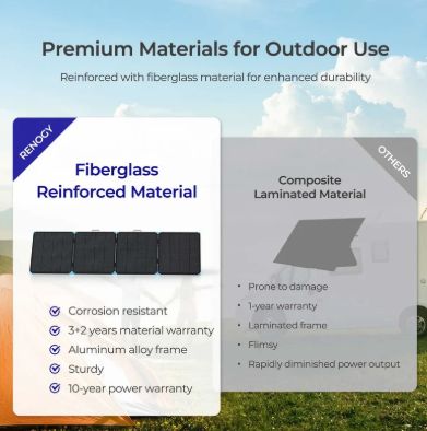 RENOGY 400W Lightweight Portable Solar Suitcase