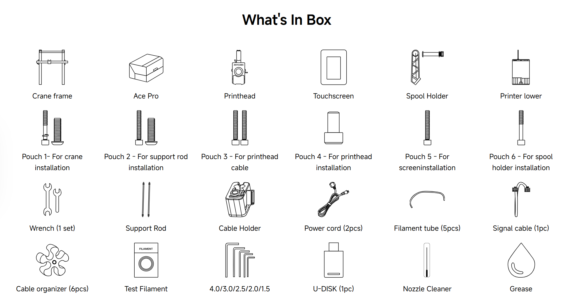 What's In Box ANYCUBIC-STORE Crane frame ANYCUBIC-STORE Ace Pro ANYCUBIC-STORE Printhead ANYCUBIC-STORE Touchscreen ANYCUBIC-STORE Spool Holder ANYCUBIC-STORE Printer lower ANYCUBIC-STORE Pouch 1- For crane installation ANYCUBIC-STORE Pouch 2 - For support rod installation ANYCUBIC-STORE Pouch 3 - For printhead cable ANYCUBIC-STORE Pouch 4 - For printhead installation ANYCUBIC-STORE Pouch 5 - For screeninstallation ANYCUBIC-STORE Pouch 6 - For spool holder installation ANYCUBIC-STORE Wrench (1 set) ANYCUBIC-STORE Support Rod ANYCUBIC-STORE Cable Holder ANYCUBIC-STORE Power cord (2pcs) ANYCUBIC-STORE Filament tube (5pcs) ANYCUBIC-STORE Signal cable (1pc) ANYCUBIC-STORE Cable organizer (6pcs) ANYCUBIC-STORE Test Filament ANYCUBIC-STORE 4.0/3.0/2.5/2.0/1.5 ANYCUBIC-STORE U-DISK (1pc) ANYCUBIC-STORE Nozzle Cleaner ANYCUBIC-STORE Grease