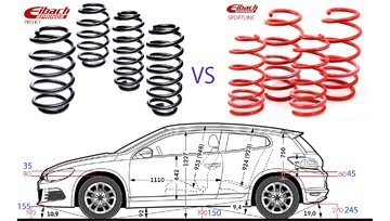 MOLLE EIBACH PRO KIT o SPORTLINE