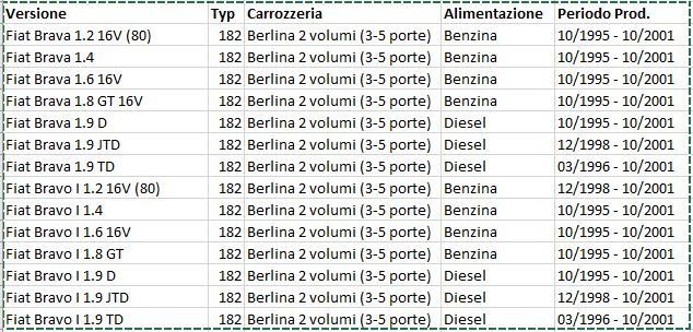 4 Ammortizzatori Sportivi a Taratura / Durezza Regolabile OSRAV Made in Italy per: FIAT BRAVA tipo 182 dal 09.1995 a 2002 / FIAT BRAVO versione tipo 182 dal 09.1995 a 2002
