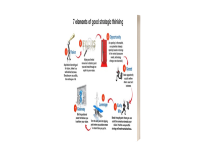 How to increase productivity on the move How to increase productivity on the move