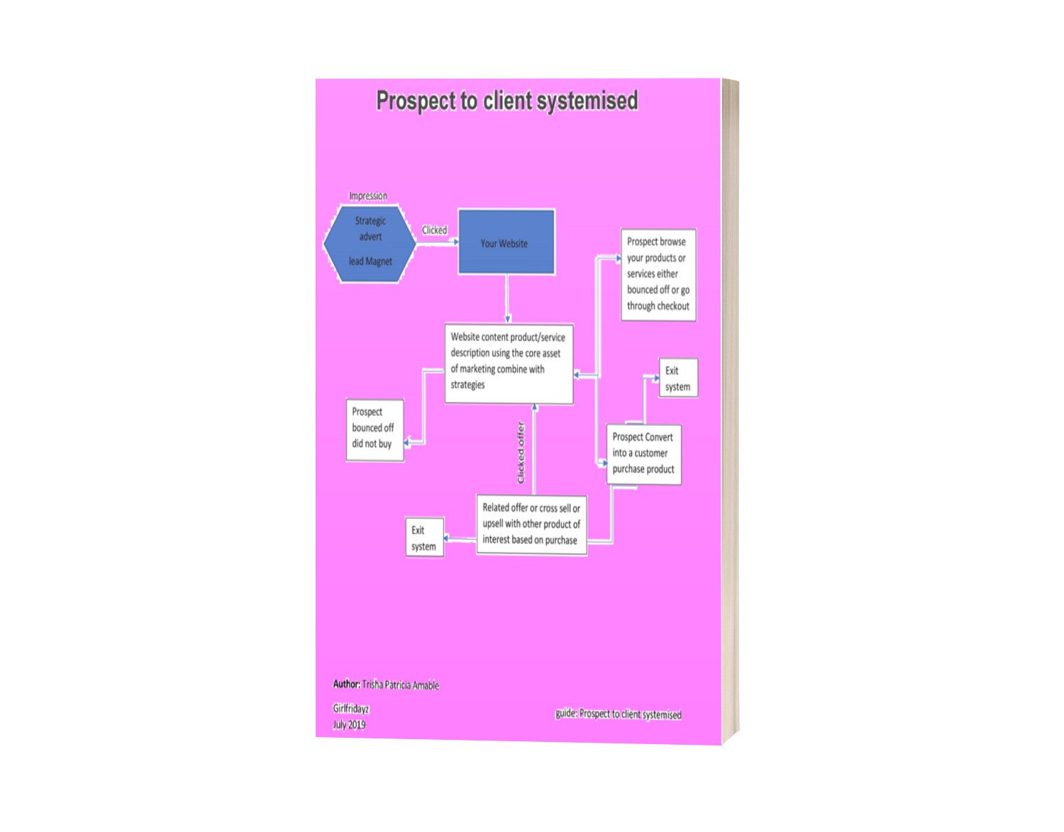 Prospect to Client Systemised
