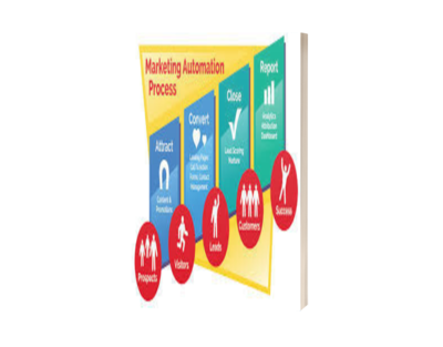 Marketing Automation the 5 tenets of marketing simplified guide Marketing Automation the 5 tenets of marketing simplified guide