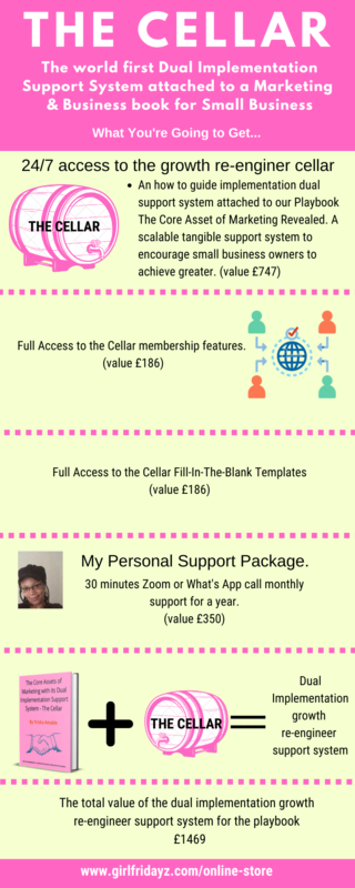 The Cellar - Dual Implementation Support System for the Playbook The Core Asset of Marketing The Cellar - Dual Implementation Support System for the Playbook The Core Asset of Marketing