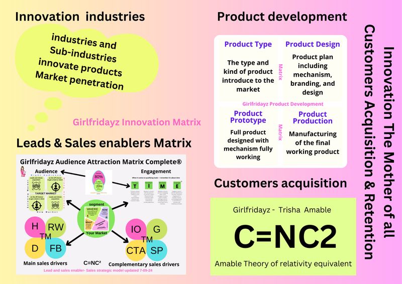 Amable Innovation Sales System Amable Innovation Sales System