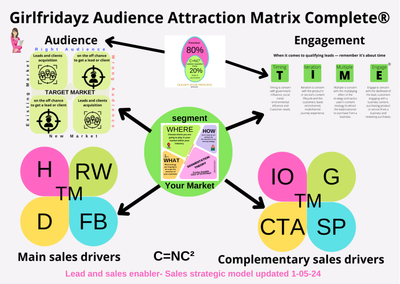 Amable Prospect Leads System - Pay in 4 interest-free offer. 30X42 cm office wall display + 10 Fribiz