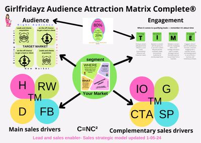 Amable Prospect Leads System - Pay in 4 interest-free offer. 30X42 cm office wall display + 10 Fribiz