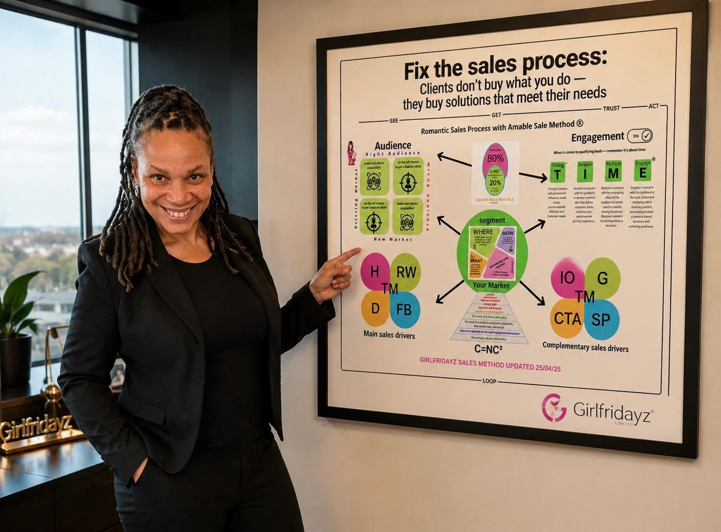 The Romantic Sales Process - The LOOP - Exclusive strategic How To method  Amable Sales Method - /himitsu no tobira 秘密