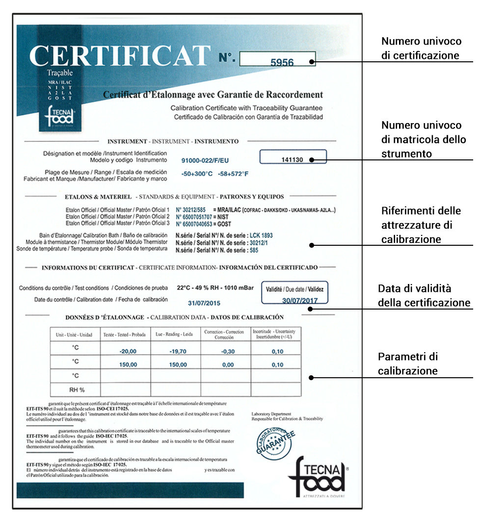 Certificato di taratura Manometro