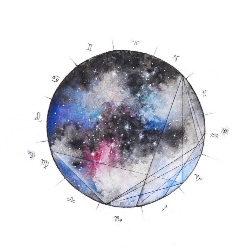 Astral Chart Reading
