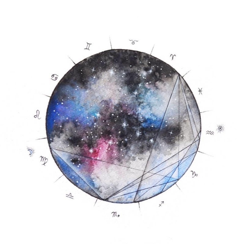 Astral Chart Reading