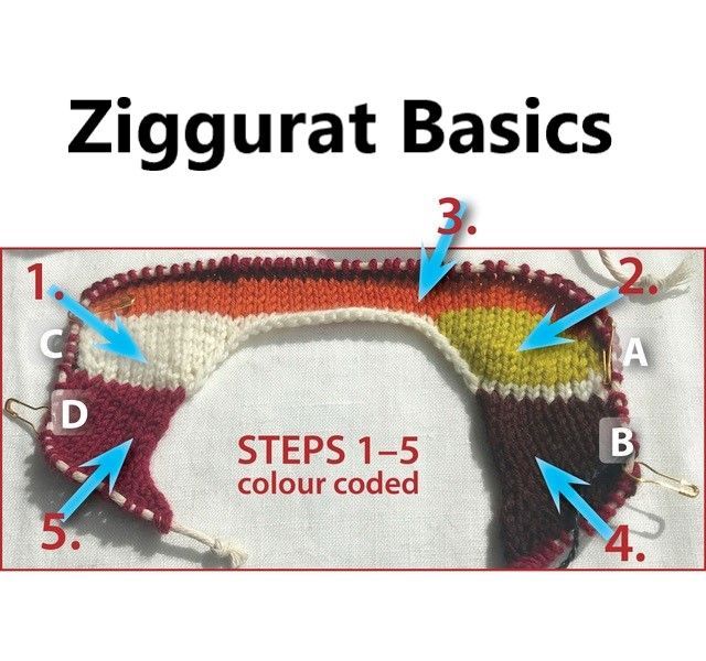 Workshop "Ziggurat Basics" with Åsa Tricosa 28.11.25 11:00 am - 2:00 pm  incl. yarn market Ticket Weekend