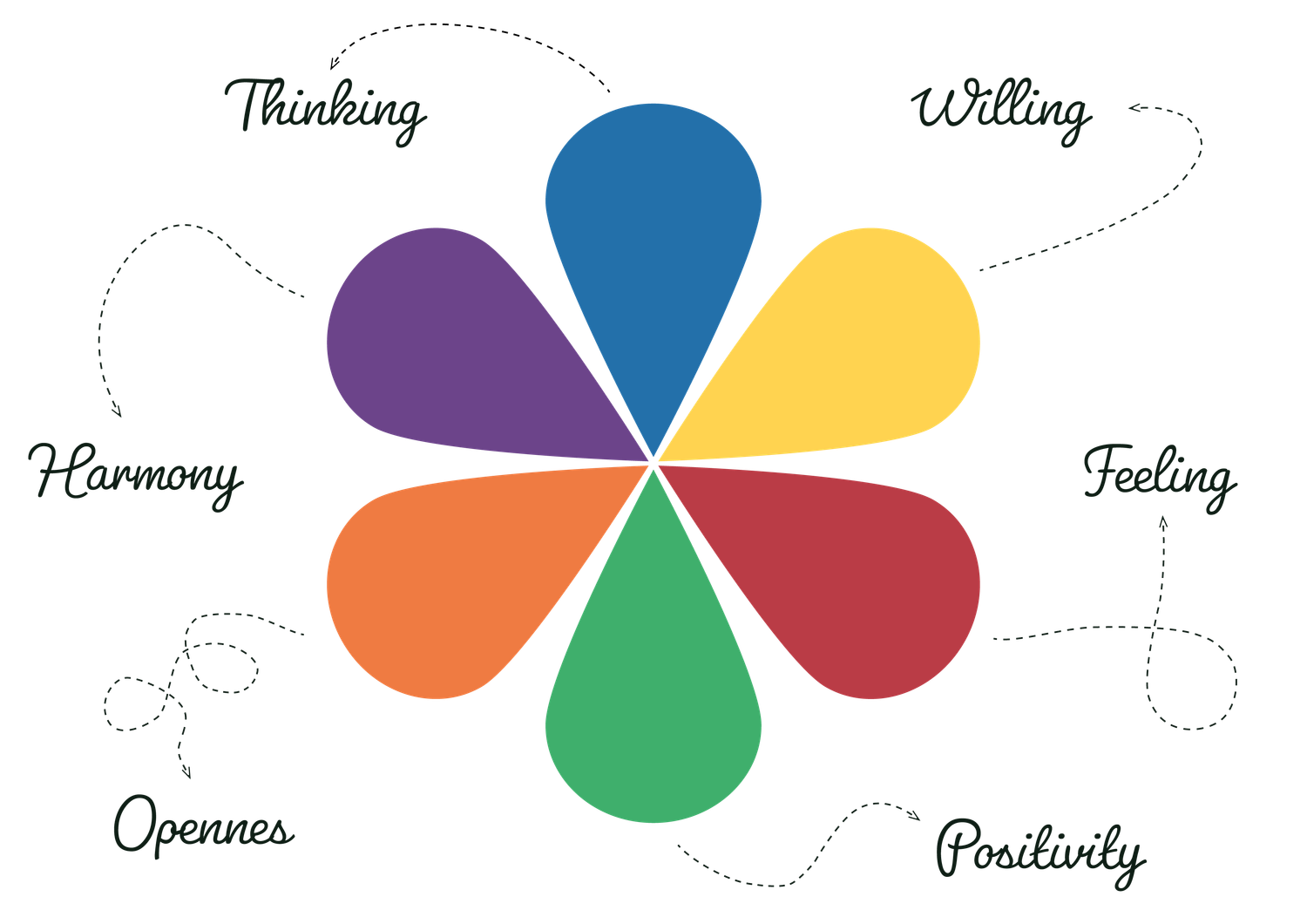 Gruppen-Anmeldung (digital)