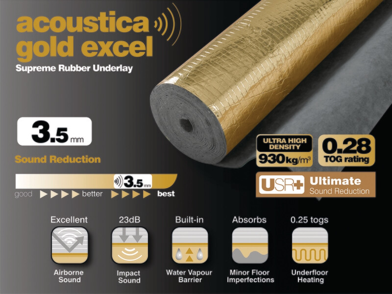 Acoustica Gold Excel