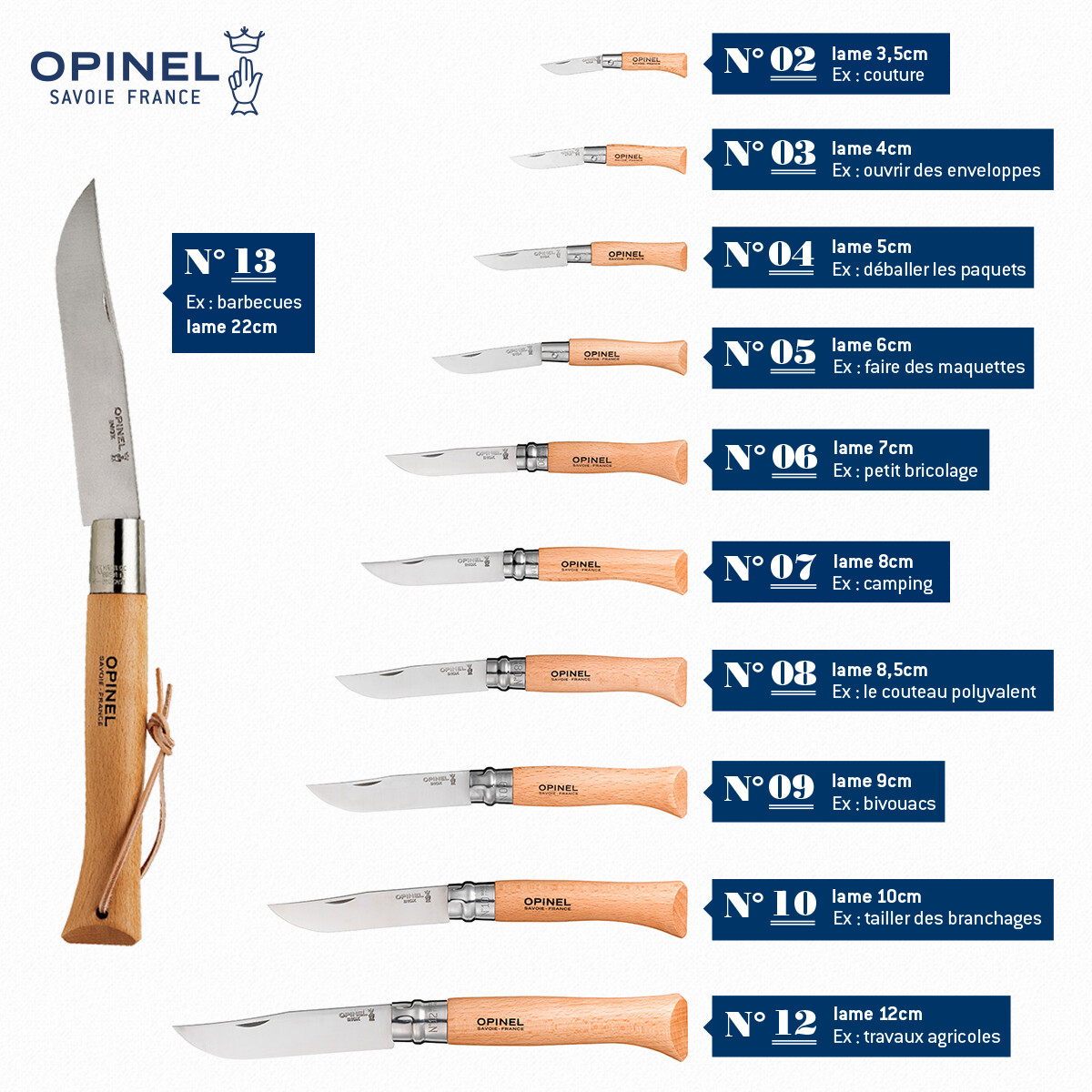 OPINEL - COUTEAU TRADITION EN INOX - N°2 N°3 N°4 N°5 N°6 N°7 N°8 N°10 N°12