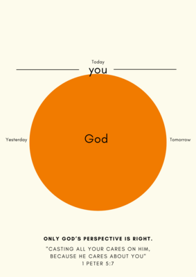 Plakat "God's perspective"