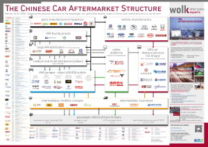 The Chinese Car Aftermarket Structure 2020