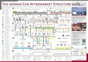 The German Car Aftermarket Structure 2020