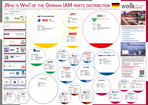 Das „Who is Who“ des deutschen IAM-Teilevertriebs 2022 Das „Who is Who“ des deutschen IAM-Teilevertriebs 2022