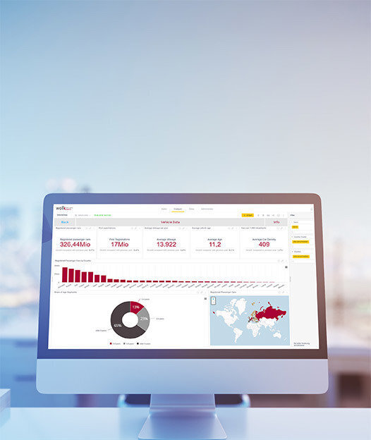 Ukraine - After Sales ACCESS Datenbank