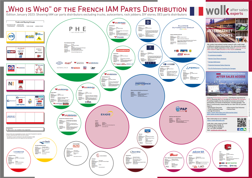 The "Who is Who" of the French IAM parts distribution 2023