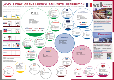 Das „Who is Who“ des französischen IAM-Teilevertriebs 2023