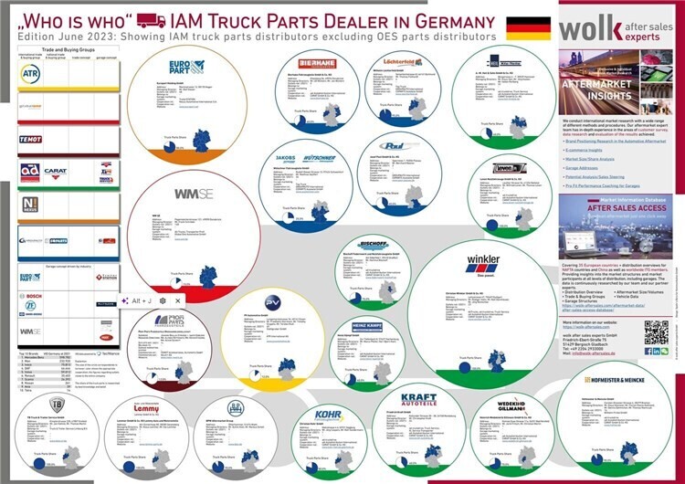 The "Who is Who" of the truck parts distributors in Germany 2023 Shop