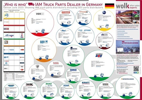 The "Who is Who" of the truck parts distributors in Germany 2023