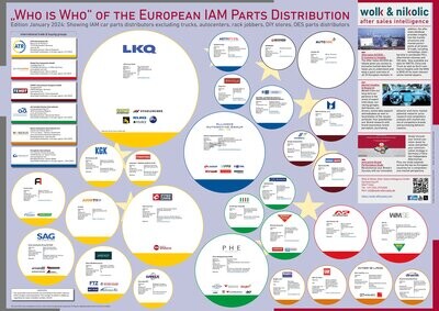 The "Who is Who" of the European independent car parts distribution 2024