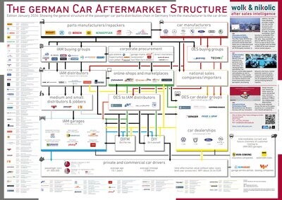 The German Car Aftermarket Structure 2024