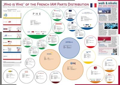 The "Who is Who" of the French IAM parts distribution 2024