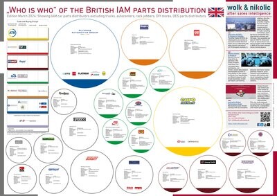 The "Who is Who" of the British IAM parts distribution 2024