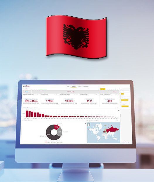 Albania - After Sales ACCESS Database