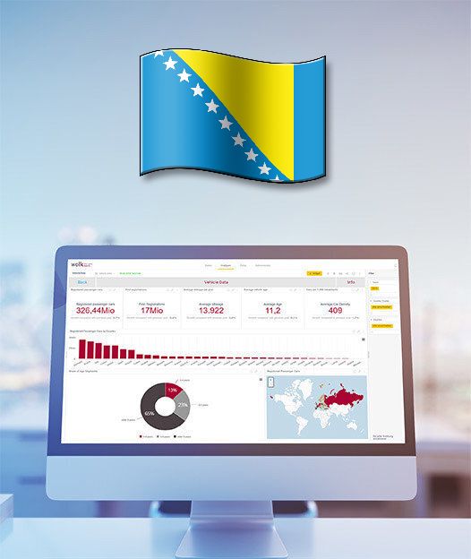 Bosnia and Herzegovina - After Sales ACCESS Database