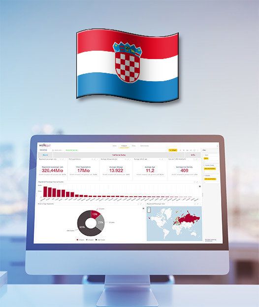 Croatia - After Sales ACCESS Database