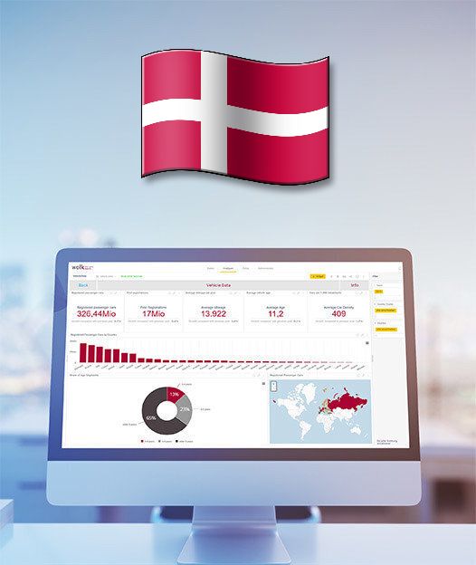 Denmark - After Sales ACCESS Database